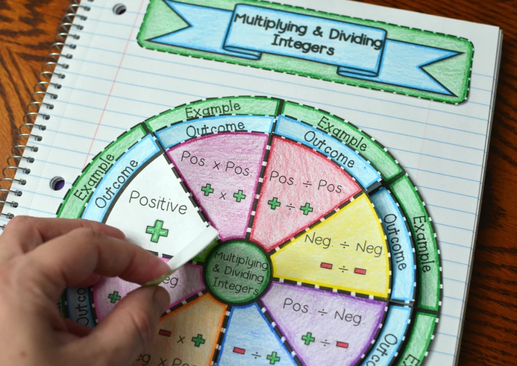 Math Wheel Foldables Great for Math Interactive&nbsp;Notebooks