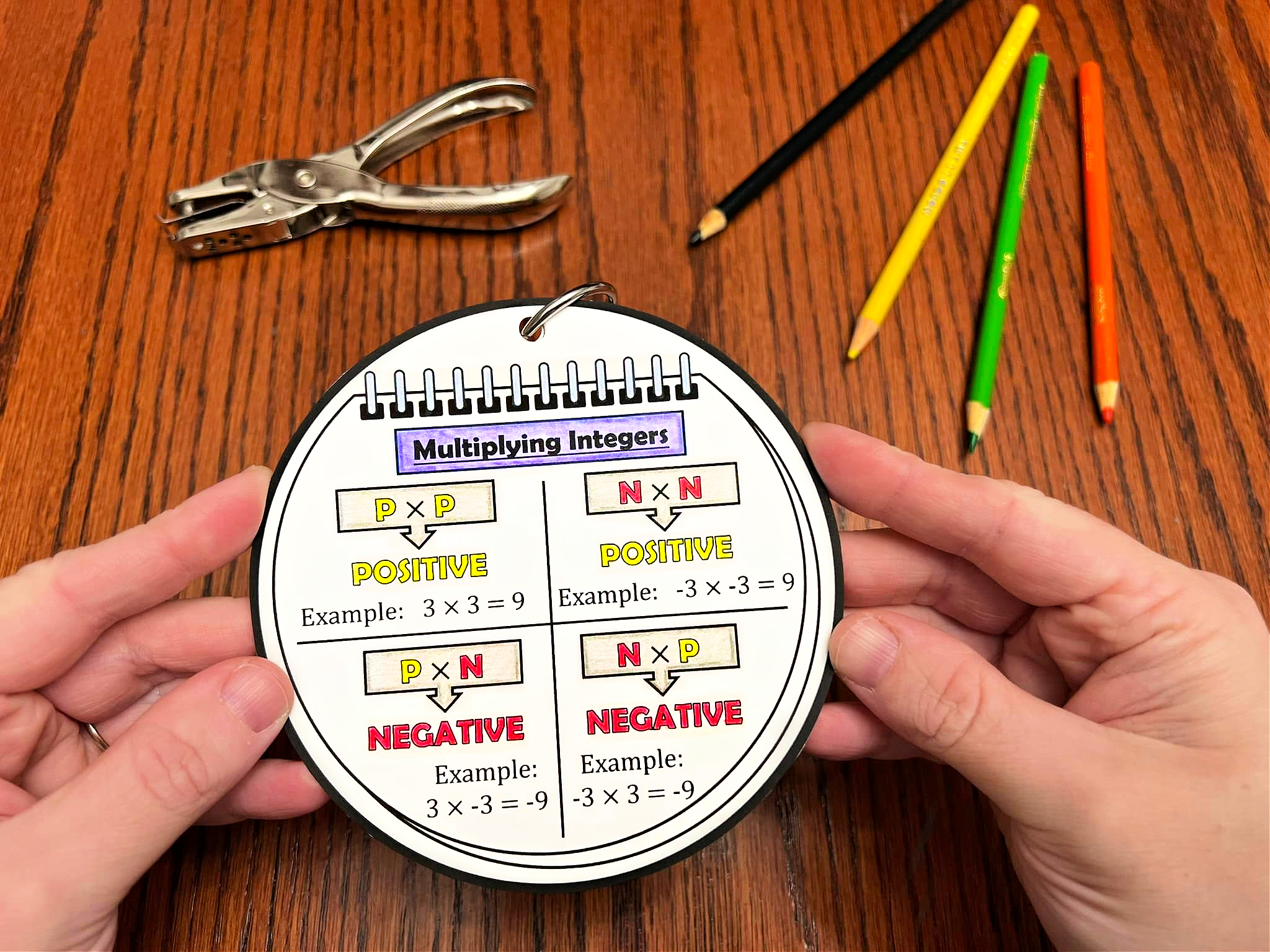 Integer Helper Includes Operations on Integers – Math in Demand Blog
